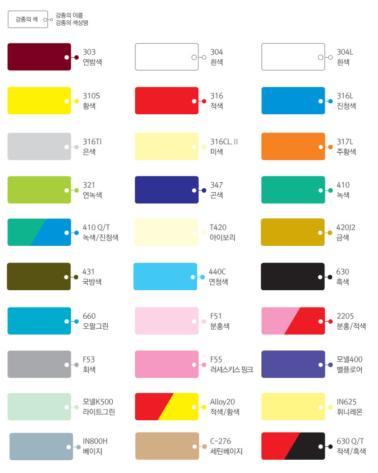 각종별색상분류표
